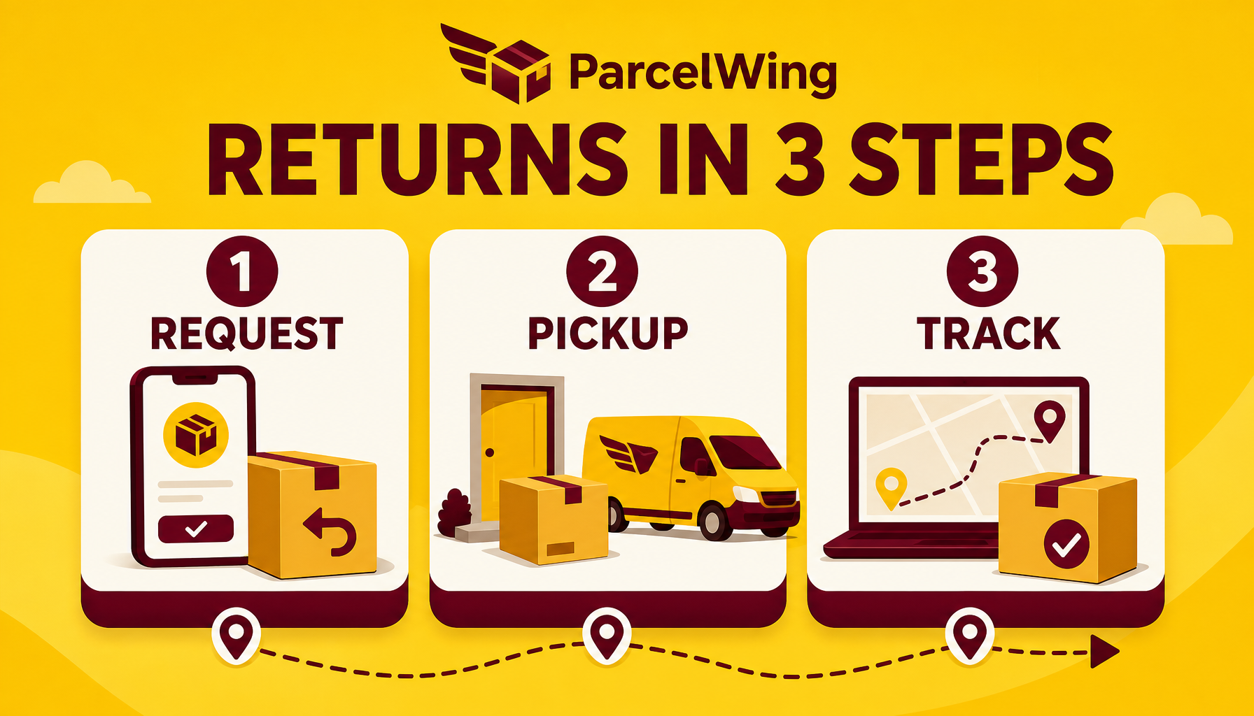 ParcelWing returns explainer generated with GPT Image 2