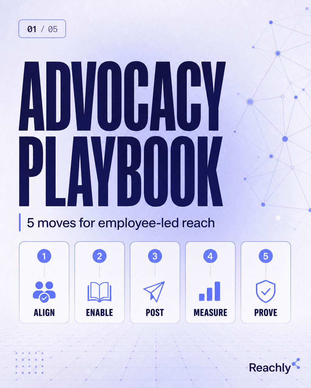 Reachly brand-guided LinkedIn carousel cover titled Advocacy Playbook with five numbered content cards
